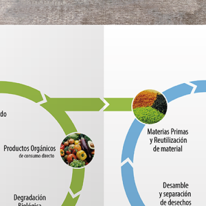 Impacto ambiental del producto